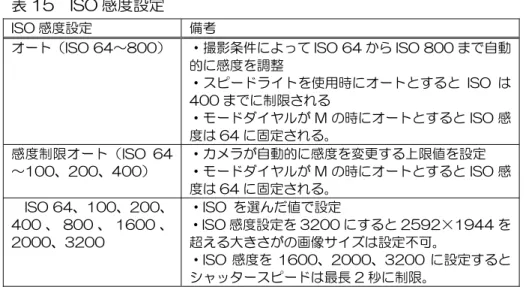 表 15  ISO 感度設定  ISO 感度設定  備考 