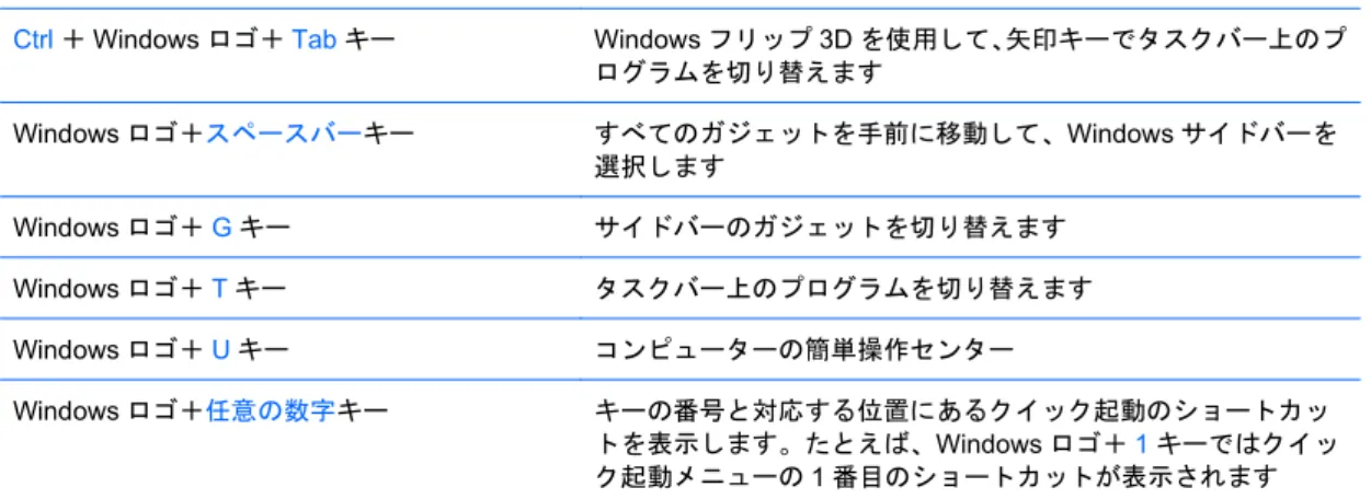 表 1-4  Windows ロゴ キーの機能