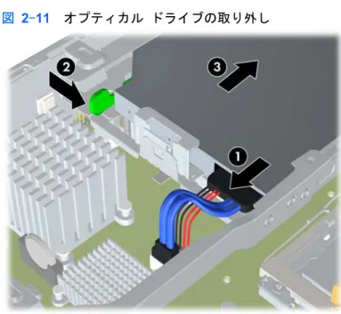 図 2-11  オプティカル ドライブの取り外し