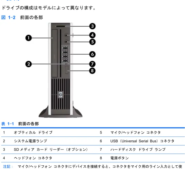 図 1-2  前面の各部