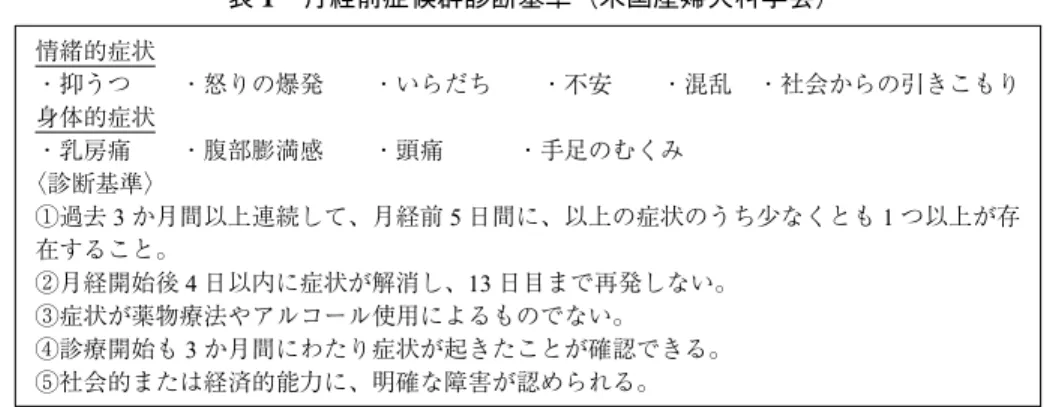 表 2 月経前不快気分障害（Premenstrual Dysphoric Disorder）の診断基準（米国精神科学会