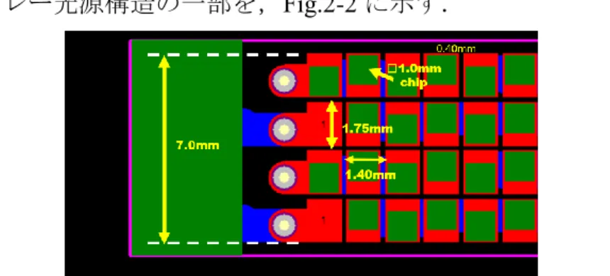 Fig. 2-2 Partial view of LED array.    Implementation of LED chips on Aluminum base. 