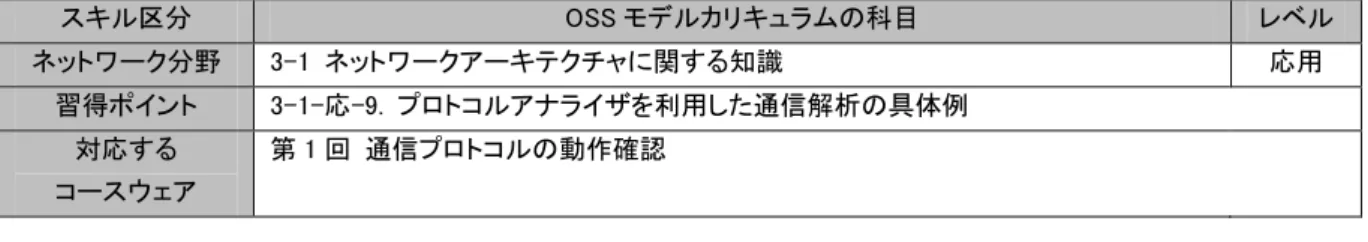 図 3-1-応-9. tcpdump と Wireshark