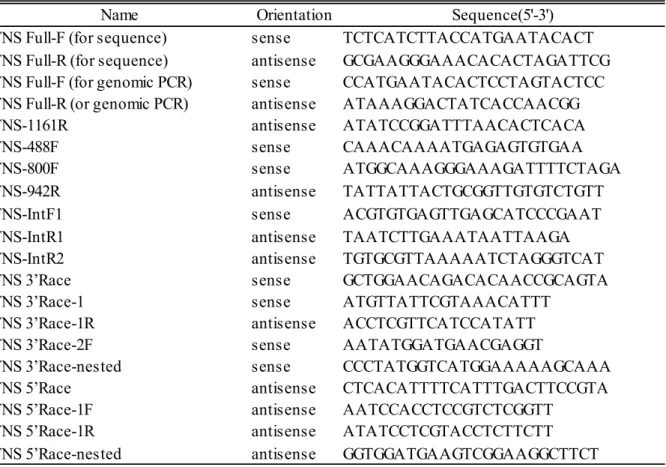 Table 1-4. Primers for sequence analysis and genomic PCR of DvFNS