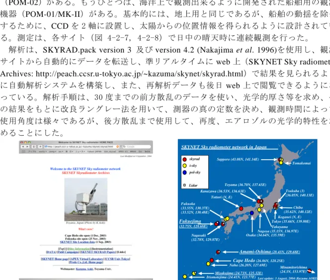 図 4-3-7 SKYNET Sky radiometer Archives web page.  図 4-3-8 日本の Skyradiometer と関連サイト. 