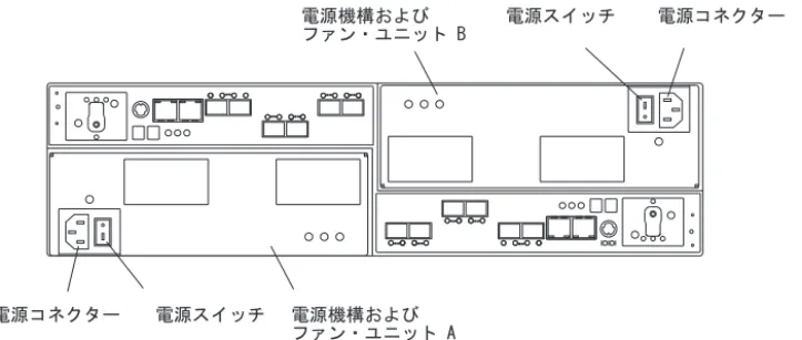 図 6 には、電源機構およびファン・ユニットと、ストレージ・サブシステムを抜け る空気の流れが示されています。 '(,-および ファン・ユニット A'(,-および ファン・ユニット B'(コネクター'(スイッチ '(コネクター'(スイッチ図5