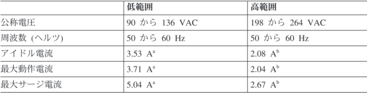 表 12. DS5020 音のレベル 測定 レベル 音響パワー (通常作動時) 6.4 ベル 音圧 (通常作動時) 68 dBA これらのレベルは、ISO 7779 にしたがって制御された音響環境内で計測され、ISO 9296 にしたがって報告されています。表示されている音響パワー・レベルは上限を 示し、対象マシンのほとんどはこの上限以下で操作します。ご使用の場所における 音圧レベルは、部屋の反響および近くのノイズの影響で、上記の平均 1 メートル値 を超える場合があります。 電気要件 このセクションには、