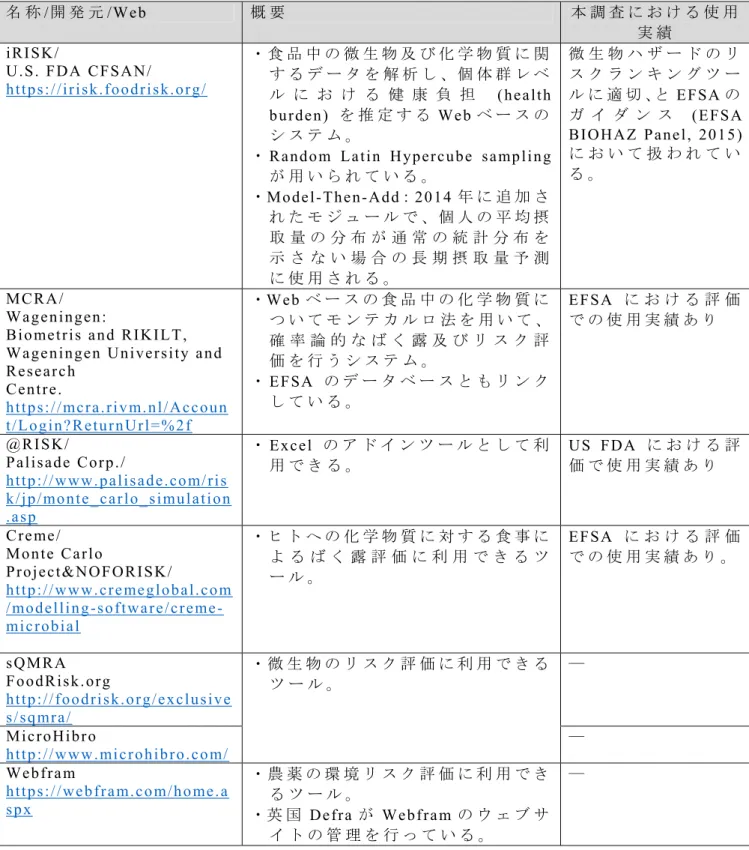 表 I I I . - 4   潜 在 的 に 利 用 可 能 性 が あ る ツ ー ル