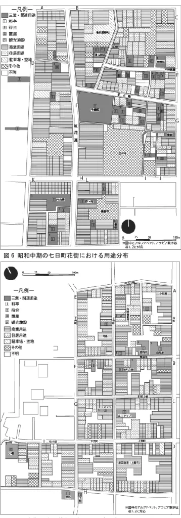 図 7 現在の七日町花街における用途分           