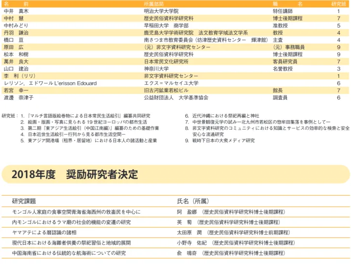 表 紙 説 明編 集 後 記 　本号で『非文字資料研究センター News  Let-ter』は 40 号を迎えました。冒頭の新センター長 の挨拶でも触れられているように、15 年で 40 号もの活動報告が出せたのは、ひとえに研究員の 方々による活発な研究活動のたまものです。また 本号にも掲載されている、招聘研究員・派遣研究 員のレポートは、研究所間の国際交流を証すもの となっており、ニューズレターでは引き続き、非 文字資料に関わる研究成果を報告していきたいと 考えています。また、2018 年は同時に非文字資