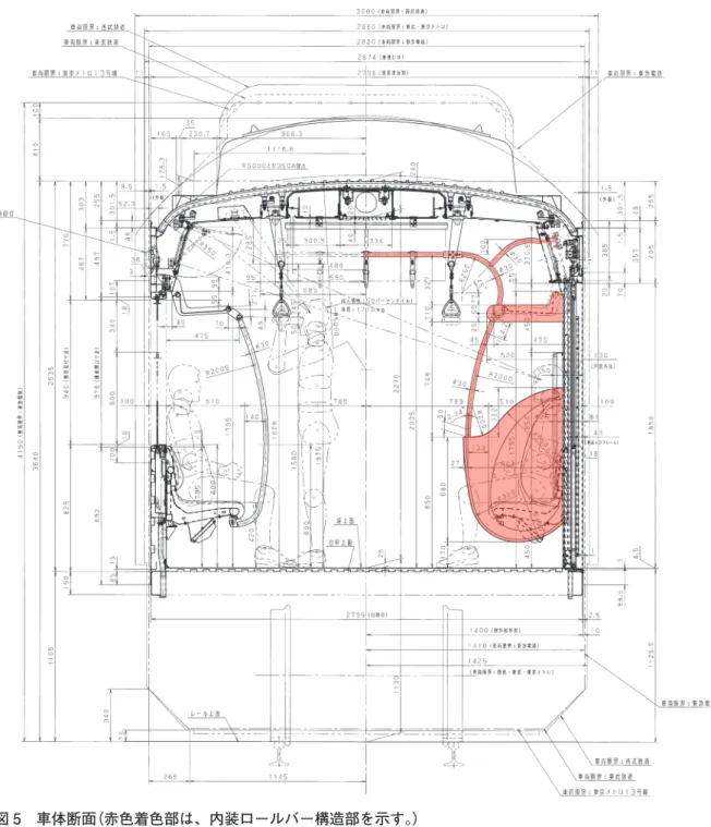 図 5　車体断面（赤色着色部は、内装ロールバー構造部を示す。）