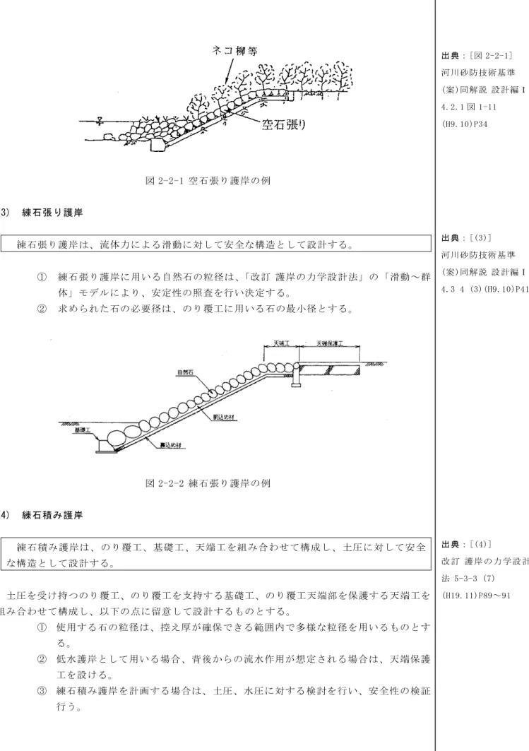 図 2-2-1 空石張り護岸の例  (3)  練石張り護岸  練石張り護岸は、流体力による滑動に対して安全な構造として設計する。  ①  練石張り護岸に用いる自然石の粒径は、「改訂 護岸の力学設計法」の「滑動～群 体」モデルにより、安定性の照査を行い決定する。  ②  求められた石の必要径は、のり覆工に用いる石の最小径とする。  図 2-2-2 練石張り護岸の例  (4)  練石積み護岸  練石積み護岸は、のり覆工、基礎工、天端工を組み合わせて構成し、土圧に対して安全 な構造として設計する。  土圧を受け持