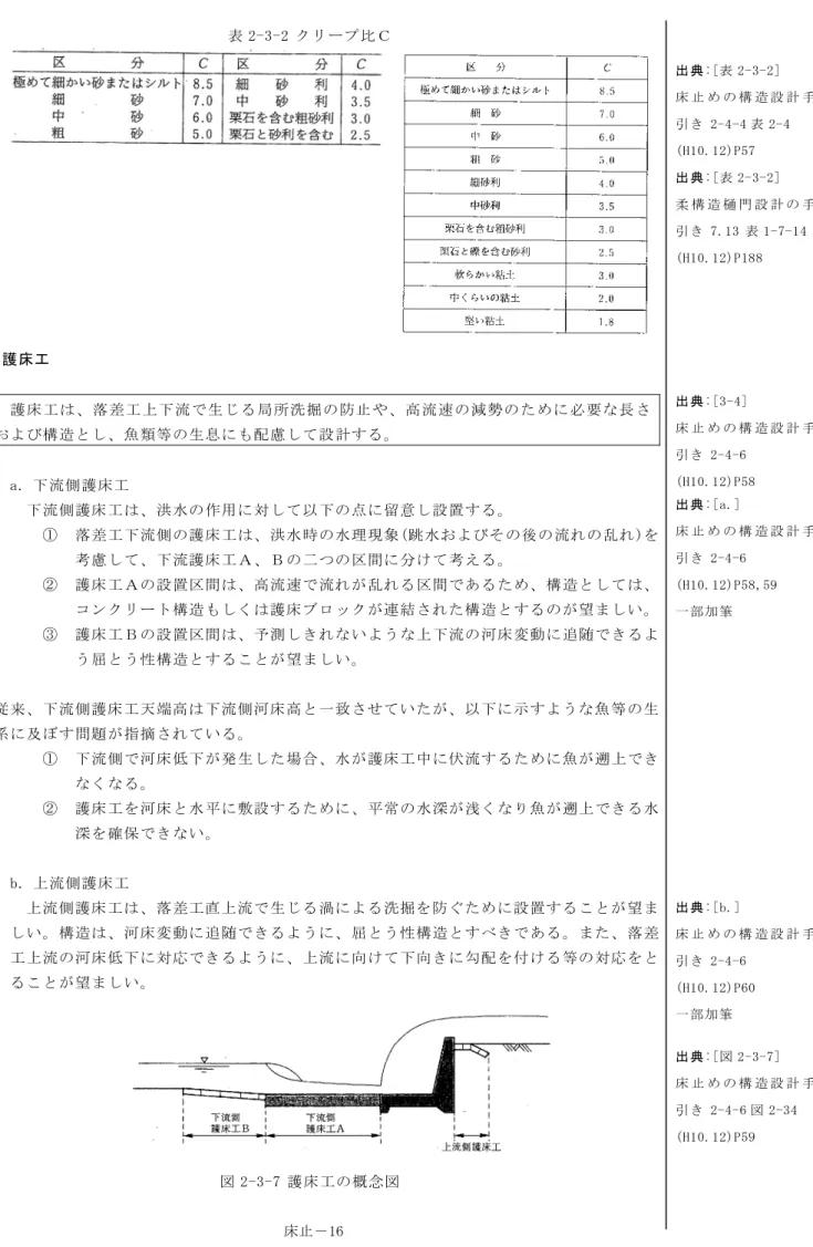 表 2-3-2 クリープ比Ｃ  3-4  護床工  護床工は、落差工上下流で生じる局所洗掘の防止や、高流速の減勢のために必要な長さ および構造とし、魚類等の生息にも配慮して設計する。  a