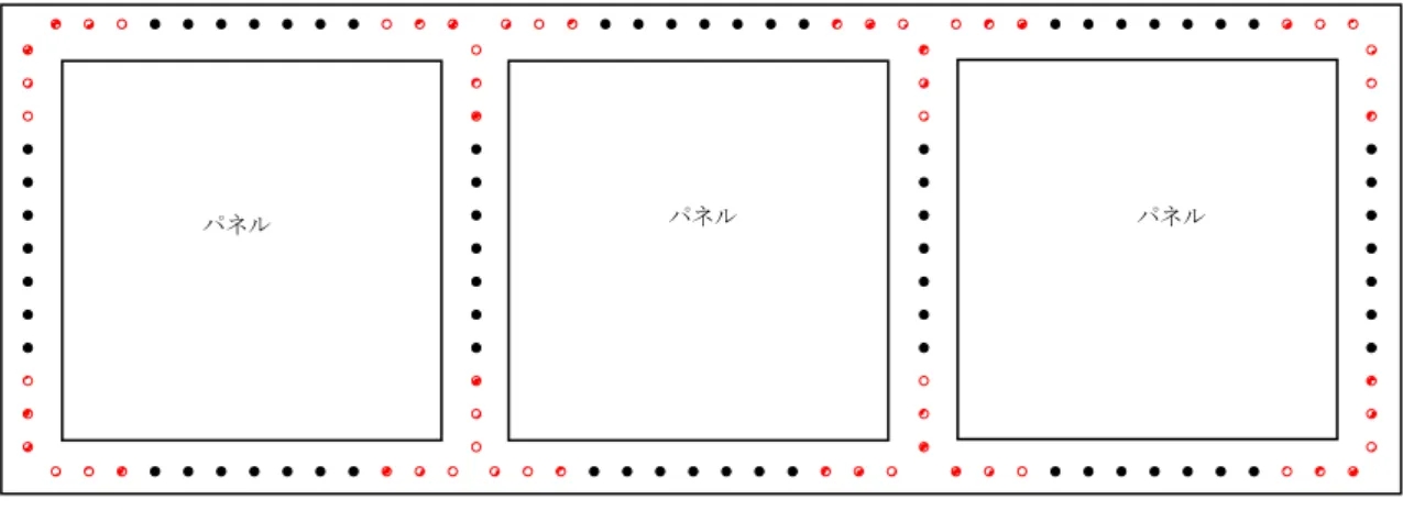 Fig. 12    スタッドボルトへのナットの締め付けトルク 各パネルのコーナーから 3 本のナットは、 3 N ･ m で締め付け、それ以外のナットは 2  N ･ m で締め付けを行った。 Photo