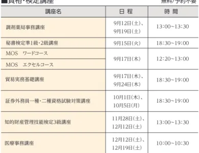図 書 館 へ 行 こ うインフォメーション 東洋文化研究所 2015年度プロジェクト研究年次報告会を開催しました  東洋文化研究所では、毎年、東アジアの法学・教育学・政治学・ 経済学・言語学・歴史学・哲学など様々な分野を対象にした研究 プロジェクトが進められています。5月29日（金）に、昨年度・今年度 活動のプロジェクトの研究成果・研究計画の報告会を行いました。 この報告会は、例年5月末に行っています。学習院大学で進められ ている東アジア研究の一端に触れることのできるチャンスですので、興味のある方はお気軽