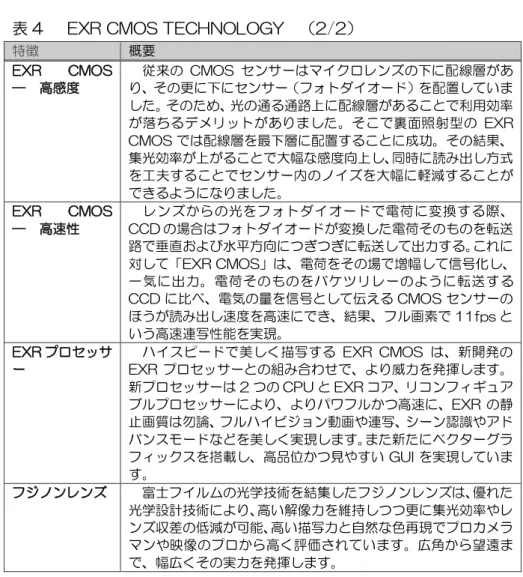表 4    EXR CMOS TECHNOLOGY  （2/2）  特徴  概要  EXR CMOS  ―  高感度  従来の CMOS センサーはマイクロレンズの下に配線層があ り、その更に下にセンサー（フォトダイオード）を配置していま した。そのため、光の通る通路上に配線層があることで利用効率 が落ちるデメリットがありました。そこで裏面照射型の EXR  CMOS では配線層を最下層に配置することに成功。その結果、 集光効率が上がることで大幅な感度向上し、同時に読み出し方式 を工夫することでセンサー内