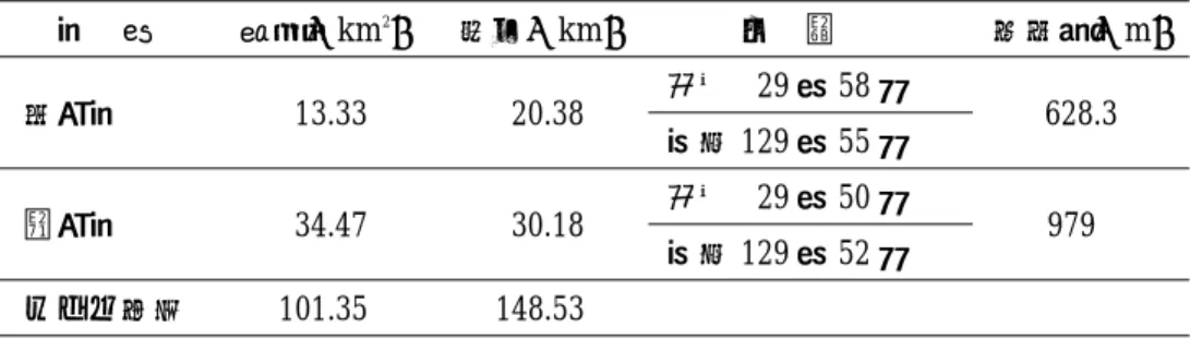 表 1 トカラの地理 最高点（ m ）位 置    周囲（km）面積（km2）島 名 628.3  北緯   29度58分  20.38  13.33 口之島      東経 129 度 55 分 979    北緯   29度50分  30.18  34.47 中之島      東経 129 度 52 分 148.53101.35 トカラ合計 表 2 トカラ列島各島の人口と世帯数の推移（国政調査による） 平成１２年平成７年平成２年昭和６０年昭和５５年昭和５０年昭和４５年昭和４０年昭和３５年昭和３０年性別区