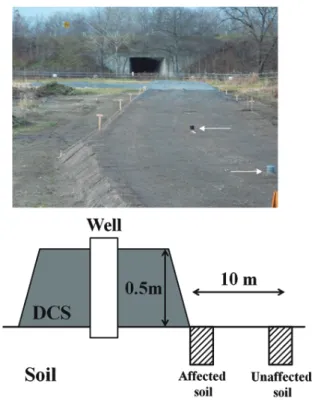 Fig. 7 製鋼スラグを路盤材として使用して建設した実規 模の試験区の写真（上）と設置した観測井（下） ． Photo of test road constructed by decarburized slag as roadbed material (upper) and monitoring wells installed around the test road.