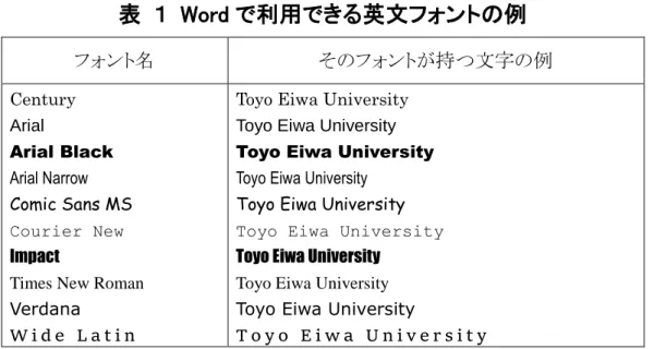 表  １  Word で利用できる英文フォントの例  フォント名  そのフォントが持つ文字の例 Century    Arial    Arial Black    Arial Narrow    Comic Sans MS  Courier New  Impact 