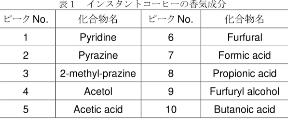 表 ン ン 香気