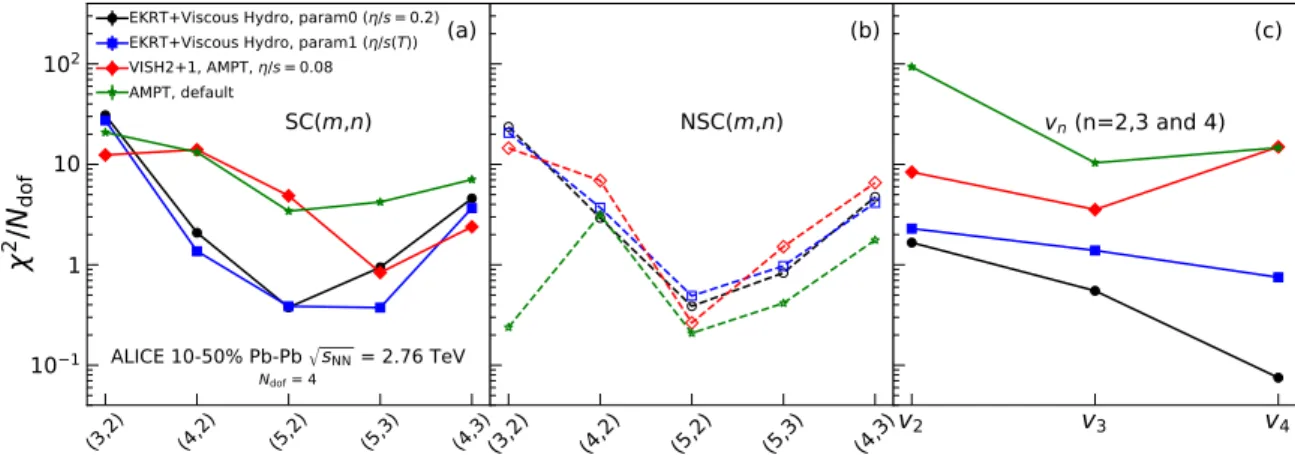 FIG. 7. The χ 2 /N