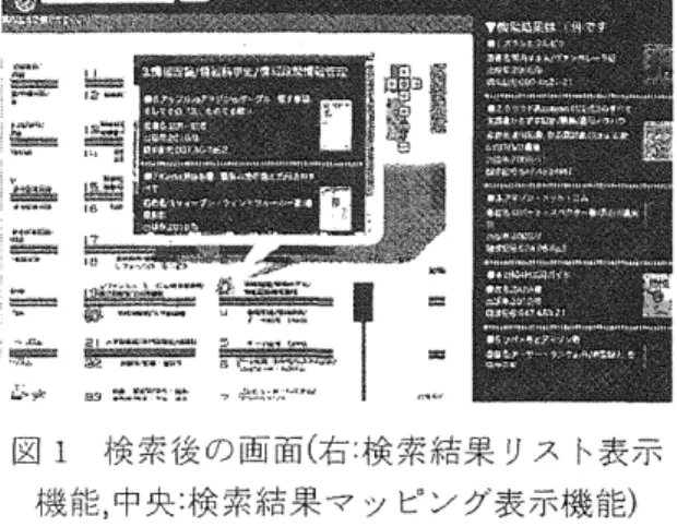 図 1 検索後の画面（右：検索結果リスト表示 機能，中央：検索結果マッピング表示機能） 図 2 本 棚 検 索 実 行 後 の 画 面 4.   評 価 提案したシステムによって、ユーザの資料選 択・収集が支援されているかを検証するために、 評価実験を実施した。実験に参加した被験者は 図書館情報学を学ぶ学生 10 名である。今回、 提案システムの比較対象としてたなぼたの機能 のうち検索結果リスト表示機能のみを実装した システム「地図なしたなぼた」を作成した。被 験者には「地図ありたなぼた」と「地図なした な