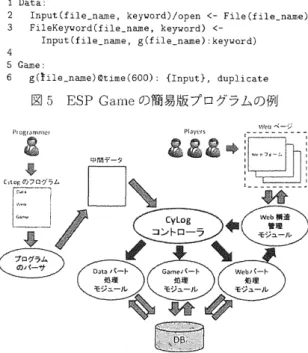 図 3 v Veb パートに記述するプログラムの例 図 4 We b パートで生成される ¥ "' v e b 構造の例 拡張により， Cy L o g で We b ページ間のリンクを作 る こ と が 可 能 と な る 例 え ば ， 図 3 は ¥ !¥ /e b パート に記述するプログラムの例である．この記述に従う と，図 4 の ¥ !¥ /e b 構造が生成される ¥ Veb パートの 記 述 は ， f o r を 境 に し て 左 辺 と 右 辺 に 別 れ る 例 え ば，図