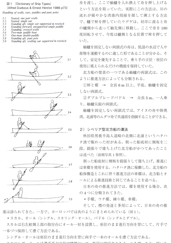 図 1　『Dictionary of Ship Types』