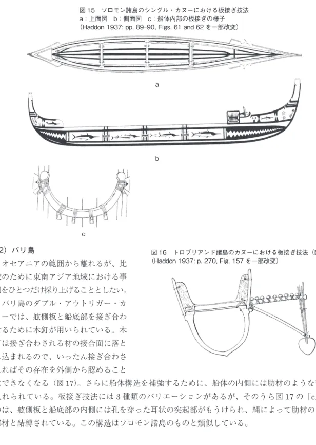 図 16　トロブリアンド諸島のカヌーにおける板接ぎ技法（断面図）