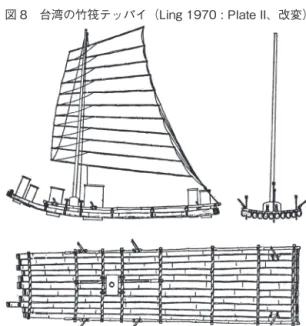 図 8　台湾の竹筏テッパイ（Ling 1970 : Plate II、改変）