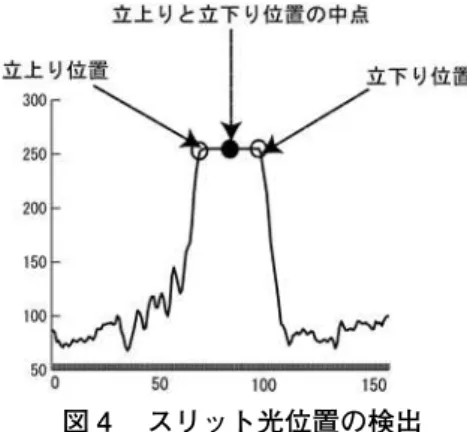 図 5 　撮影装置