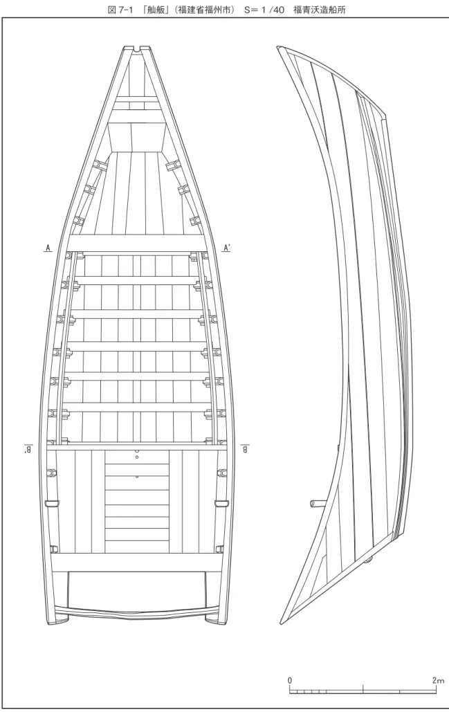 図 7-1　「舢舨」（福建省福州市）　S＝ 1 /40　福青沃造船所