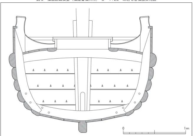図 9　福船断面模型（福建省福州市）　S＝ 1 /20　三坊七巷福船文化館