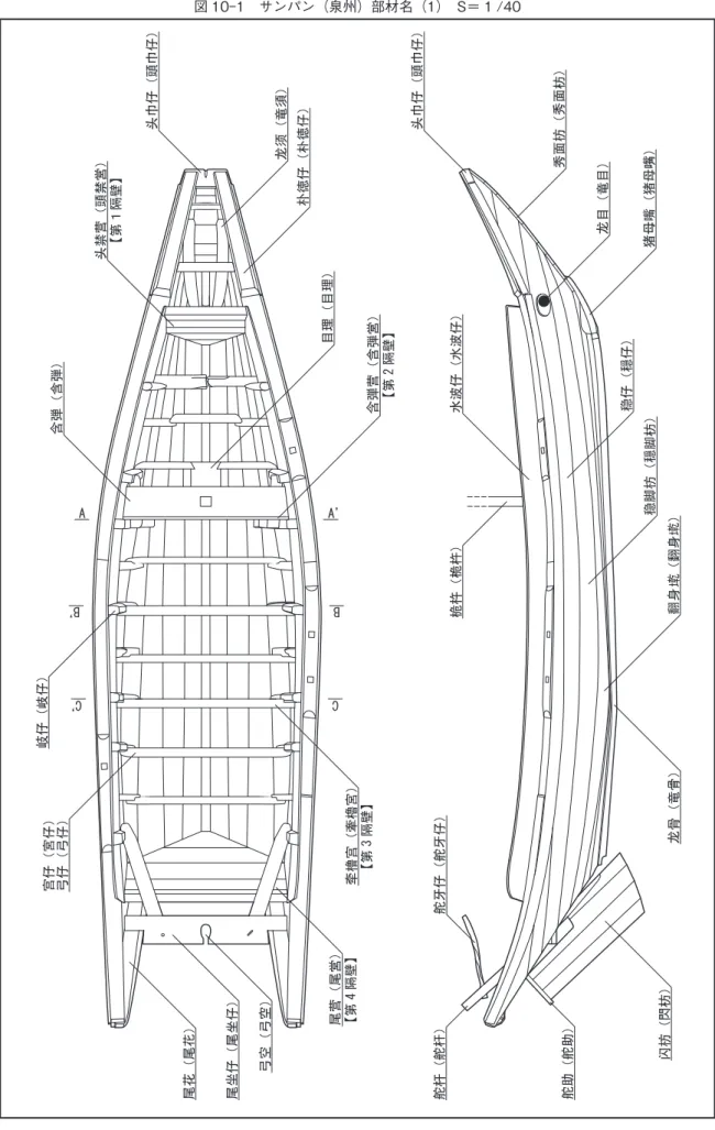 図 10-1　サンパン（泉州）部材名（1）　S＝ 1 /40