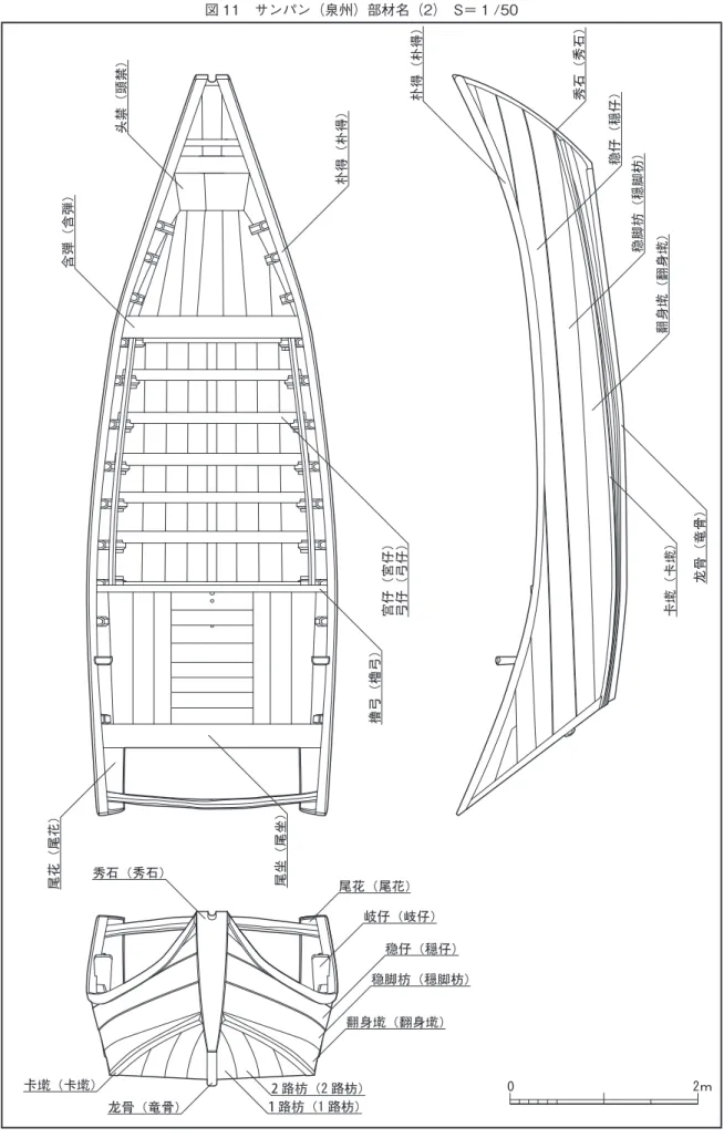 図 11　サンパン（泉州）部材名（2）　S＝ 1 /50