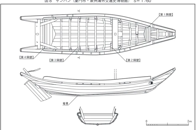 図 8　サンパン（厦門市・泉州海外交通史博物館）　S＝ 1 /60 A A’AA’ 0 2ｍ 図 9　サンパン（福州市・福青沃造船所）　S＝ 1 /60 0 2ｍAAA’A’