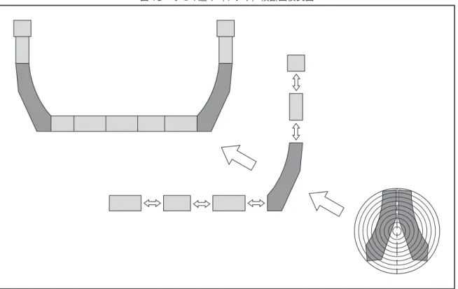 図 15　オモキ造り（ドブネ）横断面模式図