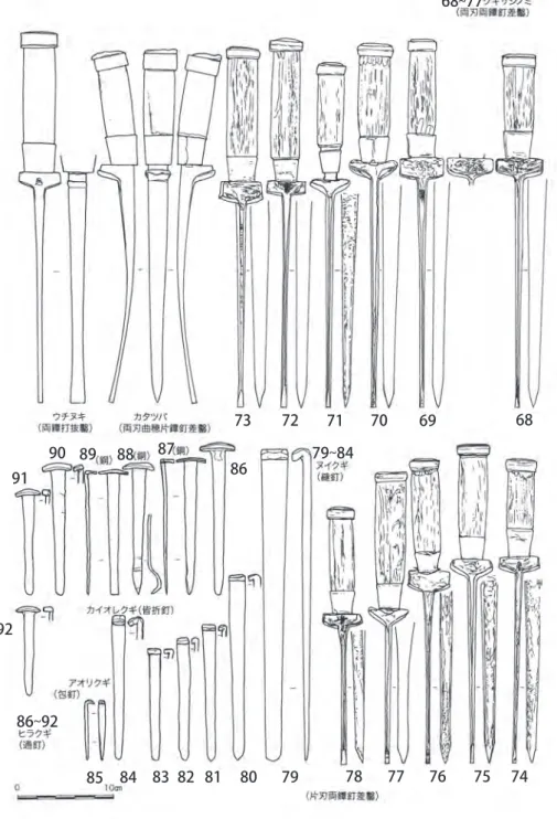 図 9　工具 4／実測図 68～92 68～77 69 6870717273 86 79～8488879089 91 92 86～92 747576777879808182 84 8385
