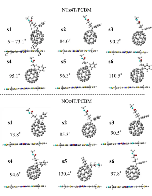 Figure  2.   Fully  optimized  structures  of  s1-s6.  The  nearest  intermolecular  distance 