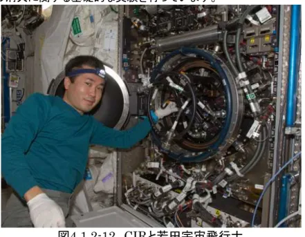 図 4.1.2-12 CIR と若田宇宙飛行士