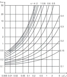 図 5-4 寿命修正係数 a ISO （スラスト玉軸受） 図 5-5 寿命修正係数 a ISO （スラストころ軸受）