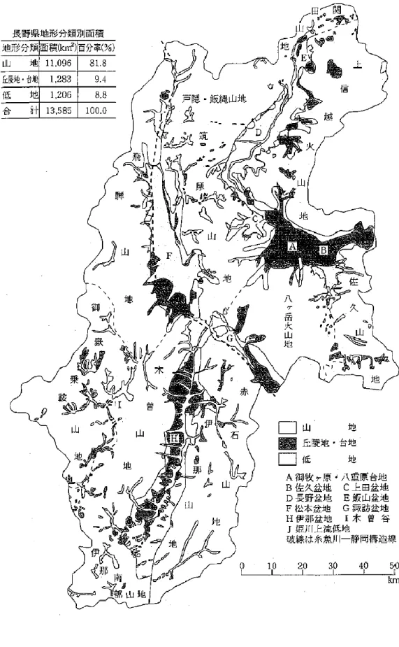 図 2.1-1  長野県の地形区分  小林(2002) 