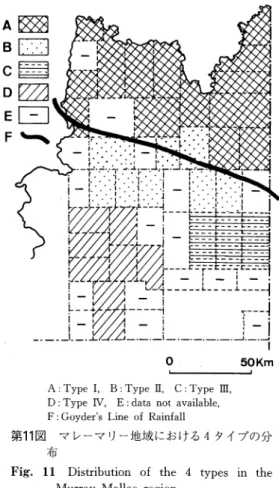 Fig.  11  Distribution  of  the  4  types  in  the Murray  Mallee  region