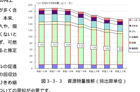 図 3 - 3 - 4 リサイクルフェアの利用状況 05 ,0 0 01 0 ,0 0 01 5 ,0 0 02 0 ,0 0 02 5 ,0 0 03 0 ,0 0 03 5 ,0 0 04 0 ,0 0 04 5 ,0 0 0H 7H 8H 9H 1 0H 1 1H 1 2H 1 3H 1 4H 1 5H 1 6H 1 7H 1 8H 1 9H 2 0 H 2 1 H 2 2 0 5 0 1 0 01 5 02 0 02 5 03 0 03 5 04 0 04 5 0フリマ出店数（店舗）ポスター展応募数