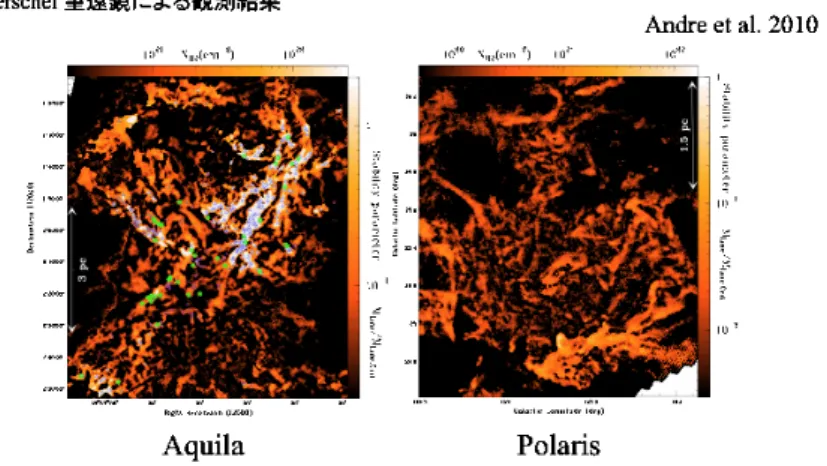 Fig. 1. Column density maps of two subfields in Aquila (left) and Polaris (right) derived from our SPIRE/PACS data