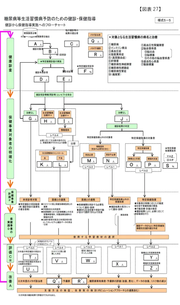 図表 27  