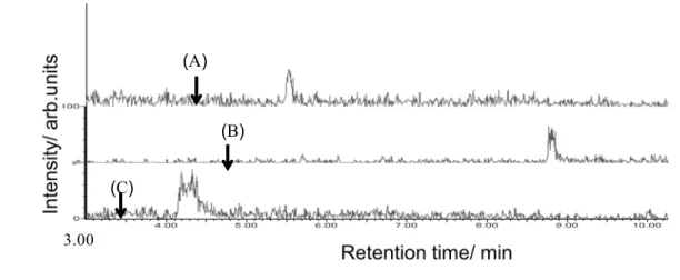 Fig. 5    SRM chromatograms of rice straw (non-spiked) 