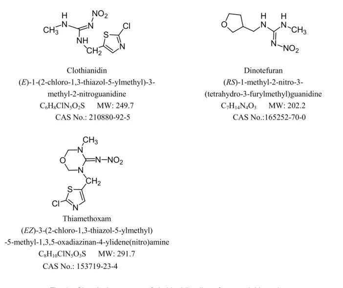 Fig. 1 Chemical structures of clothianidin, dinotefuran and thiamethoxam 