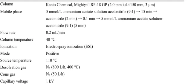 Table 1    Operating conditions of LC-MS/MS for analyzing clothianidin, dinotefuran and thiamethoxam  Column Kanto Chemical, Mightysil RP-18 GP (2.0 mm i.d.×150 mm, 3 µm)
