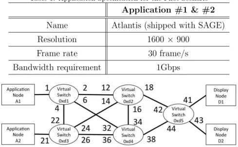 Table 1: Application Specification for the First Scenario